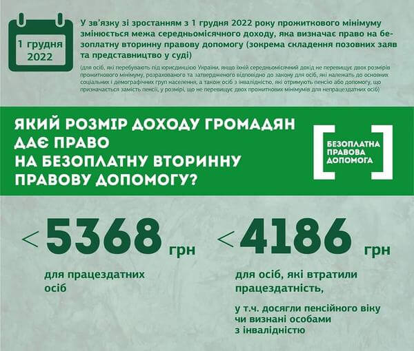 Зріс розмір доходу громадян,
